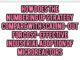How Does The “Numbering-Up” Strategy Compare With “Scaling-Out” For Cost-Effective Industrial Adoption Of Microreactors